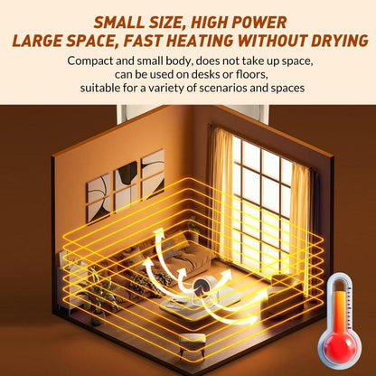 BougeRV Heater Outdoor & Desktop Portable Heater