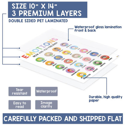 12 Pcs Calming Posters – ESL, Emotions Chart & Feelings Wheel for Kids